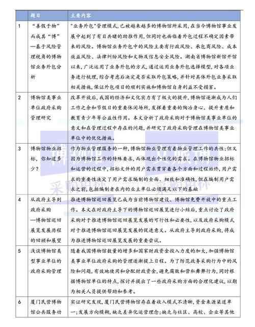 独家发布 文化旅游及博物馆政府采购相关论文索引