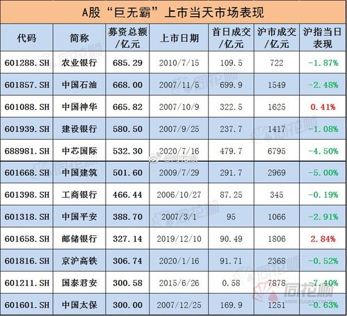 中石油的港股和A股加起来就是总股本吗？？？