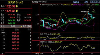 买黄金现货暴仓是什么意思