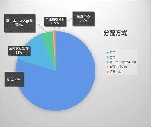 cfx币挖矿投入成本,挖掘设备的成本。 cfx币挖矿投入成本,挖掘设备的成本。 生态