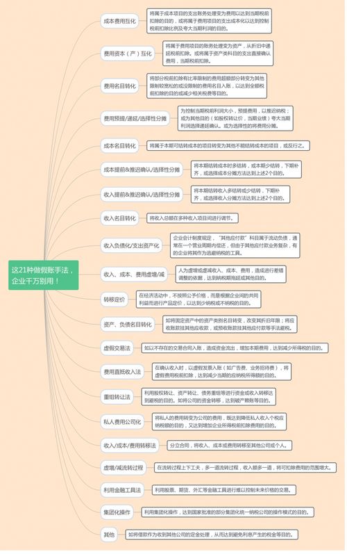 在外国，公司的财务也会做假账吗?对国外不了解，求大师指点.