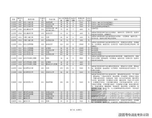 2022年浙江专升本招生计划公布