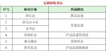 51高速公路免费时间表2023,今年五一高速什么时候不收费-第4张图片