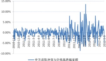 分级基金b回到初始杠杆水平后还会下拆吗