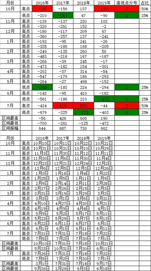 鸡蛋还有季节性了么