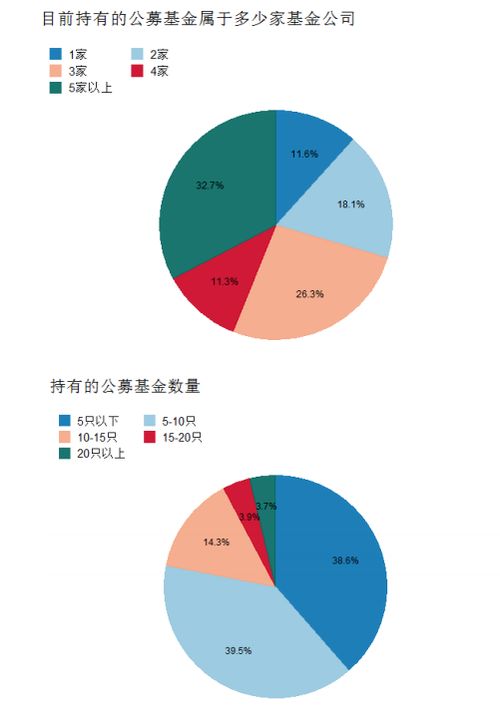 什么样子的基金成之为股票型基金？