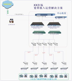 NatShell小区宽带网络需求分析及解决方案