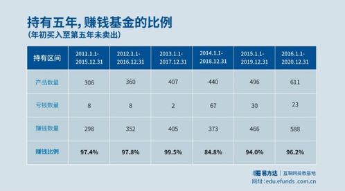 请问股票软件里面的1500开头的开放式基金是不是都可以像股票一样交易啊比如150033