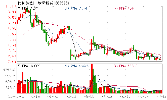 华帝股份今日为何停牌