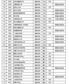 江西省本科分数线,江西一本线多少分2023