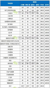 宁波大红鹰学院录取分数线？2019年宁波大红鹰学院招生简章,招生专业