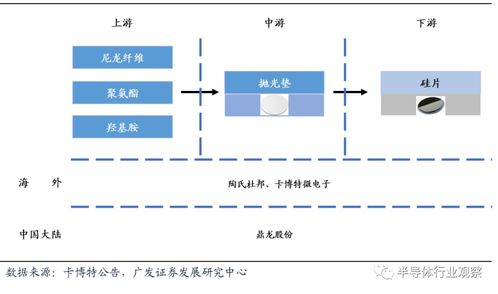 抛光垫的类型有几种?