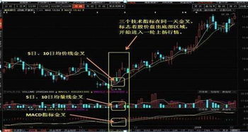 股票里的黄金交叉点和死亡点详解