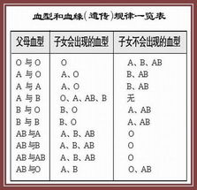 父AB型母O型子女的血型 河南中科院华大方瑞为您解答