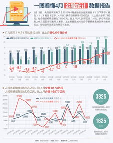 金融统计汇报资料,金融统计数据概览