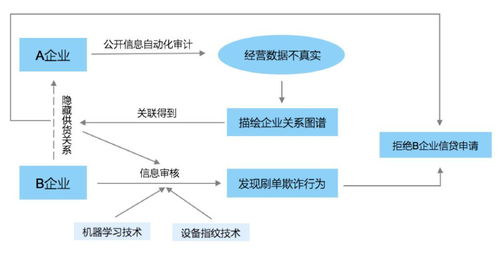 供应链金融公司有哪些呢？