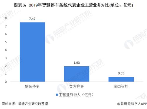 智慧停车行业发展规模如何(停车场系统市场规模)