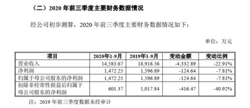 一个关于公司股份是否可以申请退的问题！