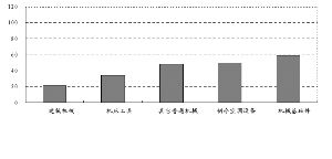 新股定位串号是什么意思