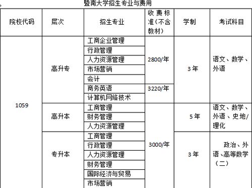 提升学历2018年,2018新的学历自考政策 