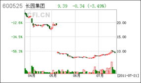 公司公布可转债发行预案公告后到正式发行期间对股价的影响