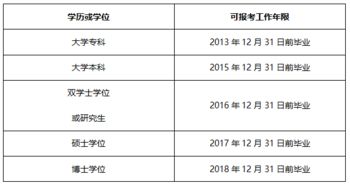 2019一建报名在即,工作年限如何计算 看完秒懂