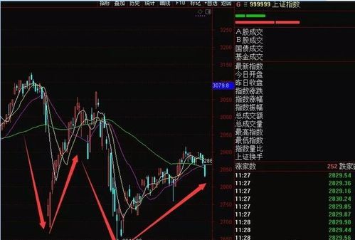 最近股市大盘一直下跌，为什么会出现这种局面啊，什么时候会有回转呢？