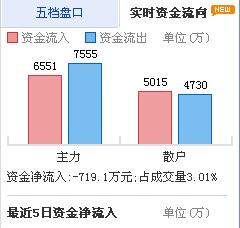 股票账户貌似出了点问题，求高手解答