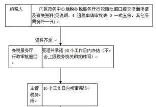 买二手房过户后，法院撤销合同，交的契税能退吗？