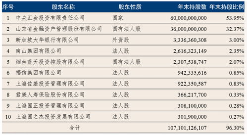 快讯｜招商银行：前三季度净利润766.03亿元不良贷款率1.13%