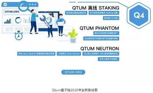 qtum 量子链发行总量,QTUM量子链