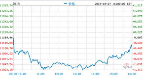 求香港股市和美国股市道琼斯和纳斯达克的开盘和收盘的北京时间。