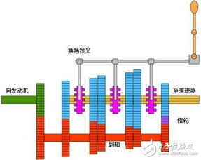 基于电子控制的AST自动变速器技术研究