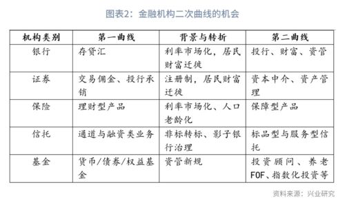 如何为金融机构高净值客户提供服务？请举出一些具体增值服务实例，不要谈空的服务概念，感谢！