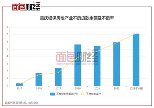 重庆银行个人贷款电话是多少,重庆银行个人贷款电话：快速解决您的资金需求-第3张图片