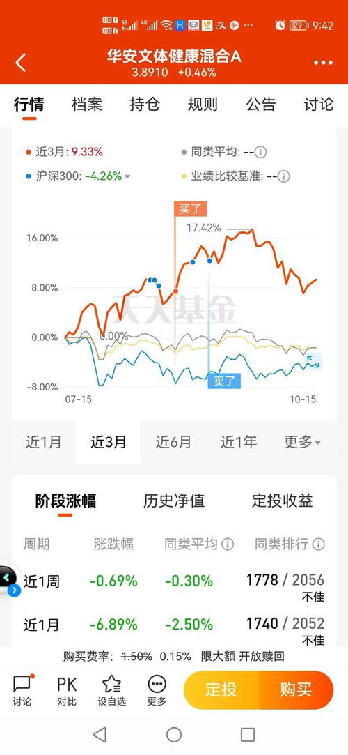 近期基金为啥涨跌,近期基金涨跌分析?