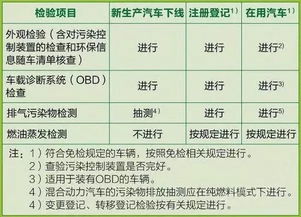 变态严格 年检通过率暴降到50 以下,咋办