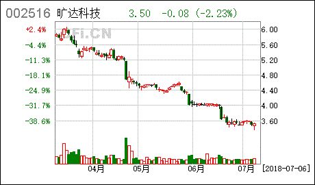 旷达科技、国电电力这两只股有潜力吗