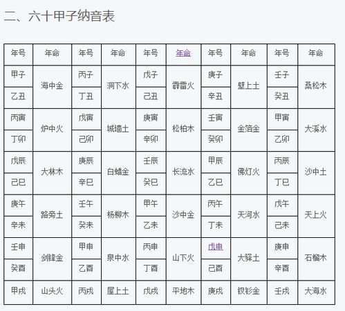 八字教学 如何排定八字 一