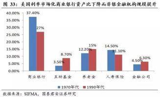 如何改变证券公司