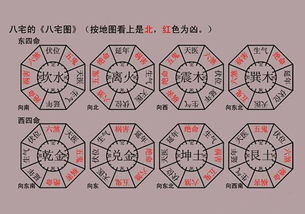 好运命理 风水术数,你是什么命就住什么房