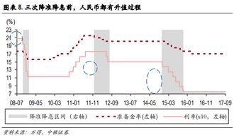 人民币升值会造成哪些影响？（望详细）谢谢