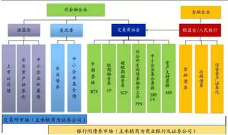 证券公司的工作人员能购买自己公司推出的金融产品或者投资于除了股票以外的其它金融衍生品吗