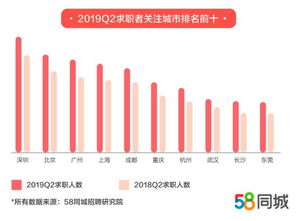 广州找工作58同城最新招聘