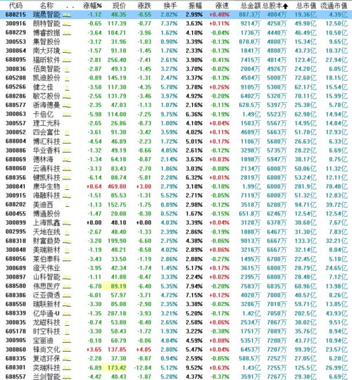 怎么辨别股票的高送转潜能呢