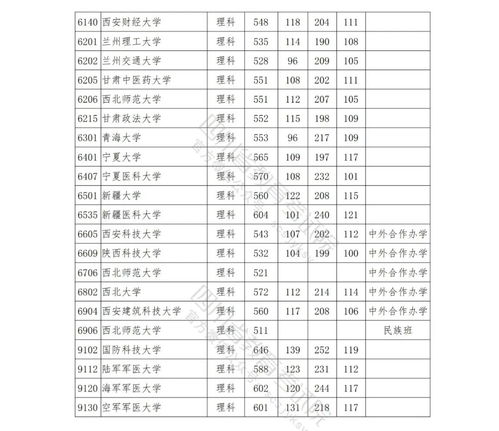 四川一本招生大学有哪些专业目录