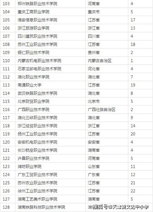 中国大专学校排名,中国专科学校排名