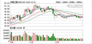 600118中国卫星当前价适当进吗