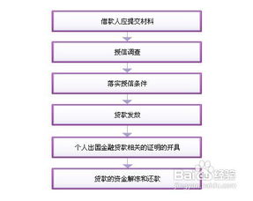 留学贷款申请条件-第2张图片