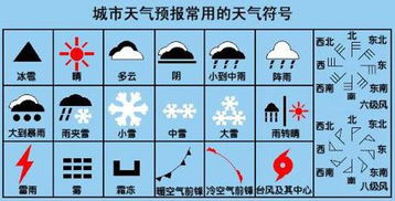 可以带那些符号(可使用的符号)